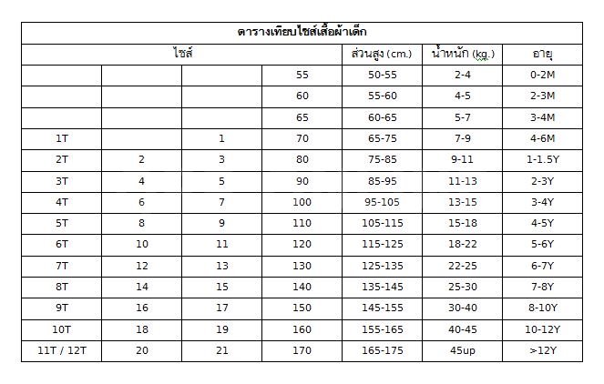 ชุดเซทเด็กแขนสั้น+ขายาว 1-2 ขวบ size 90